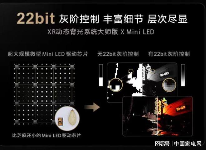 Mini LED技术如何重塑流媒体观影感受爱游戏网站入口索尼电视5系深度测评：先进(图9)