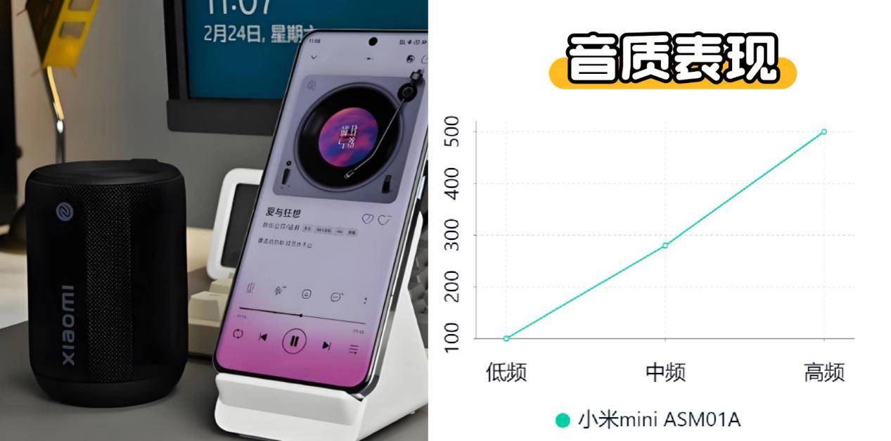 米、西圣、漫步者三大热销单品PK实测！爱游戏ayx网站蓝牙音箱什么品牌好？小(图3)