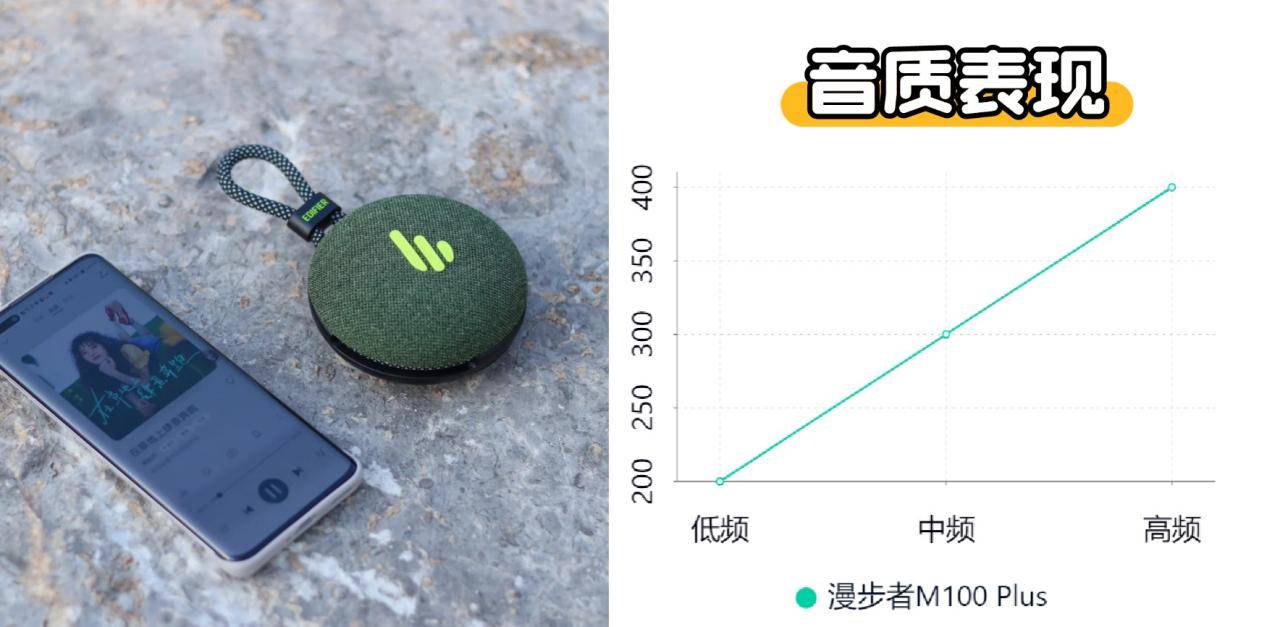 米、西圣、漫步者三大热销单品PK实测！爱游戏ayx网站蓝牙音箱什么品牌好？小(图10)