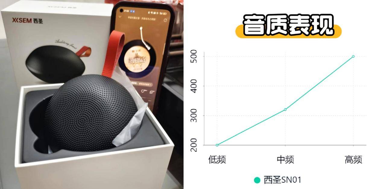米、西圣、漫步者三大热销单品PK实测！爱游戏ayx网站蓝牙音箱什么品牌好？小(图11)